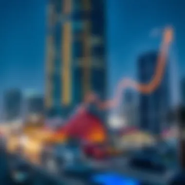 Investment Potential Related to Ayedh Tower Investment potential graph reflecting trends related to Ayedh Tower