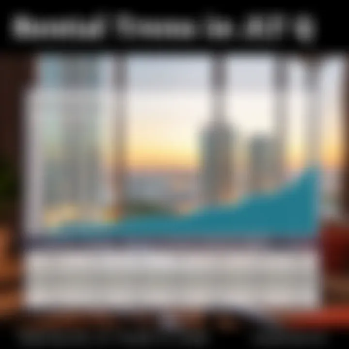 An infographic illustrating rental trends in JLT Cluster Q over recent years