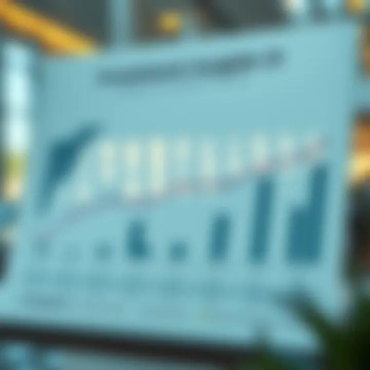 Chart illustrating investment trends in Mussafah 21