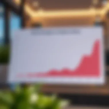 Impact of Service Charges on Property Values Chart depicting the impact of service charges on property values