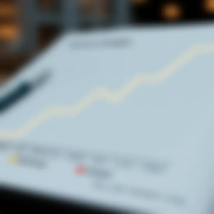 Graph illustrating the trends in service charges over time