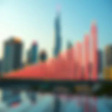 Market Trends in Dubai's Real Estate Sector Chart illustrating market trends in Dubai's real estate sector