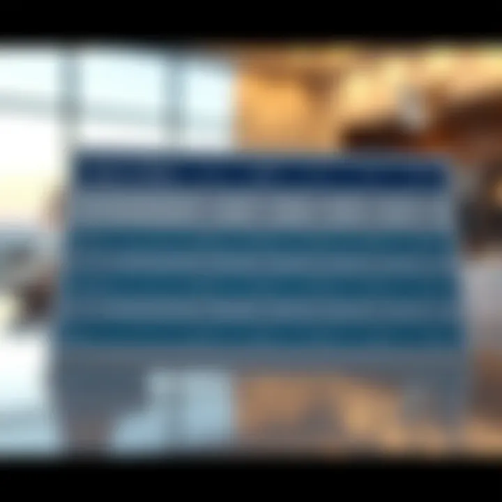 A chart displaying various visa types and their costs